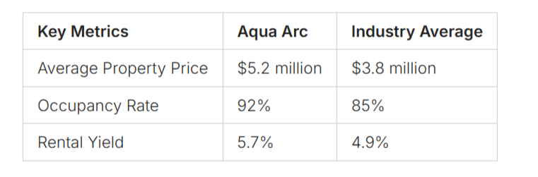 Key Metrics